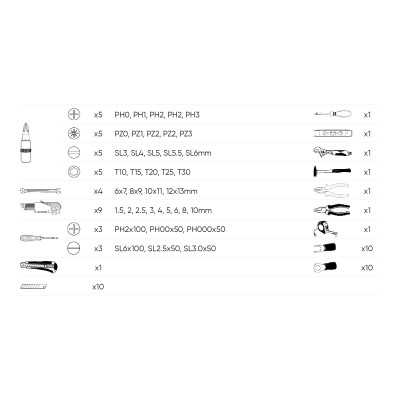 COFFRET À OUTILS DE 77 PIÈCES – FINITION ZINGUÉE