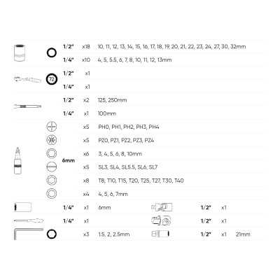 COFFRET À OUTILS DE 74 PIÈCES AVEC DOUILLES 12 PANS 1/2" ET 1/4" – FINITION ZINGUÉE