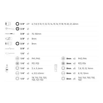 COFFRET À OUTILS DE 59 PIÈCES AVEC DOUILLES 12 PANS 3/8" – FINITION ZINGUÉE